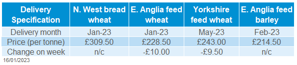 Table showing delivered domestic cereals prices